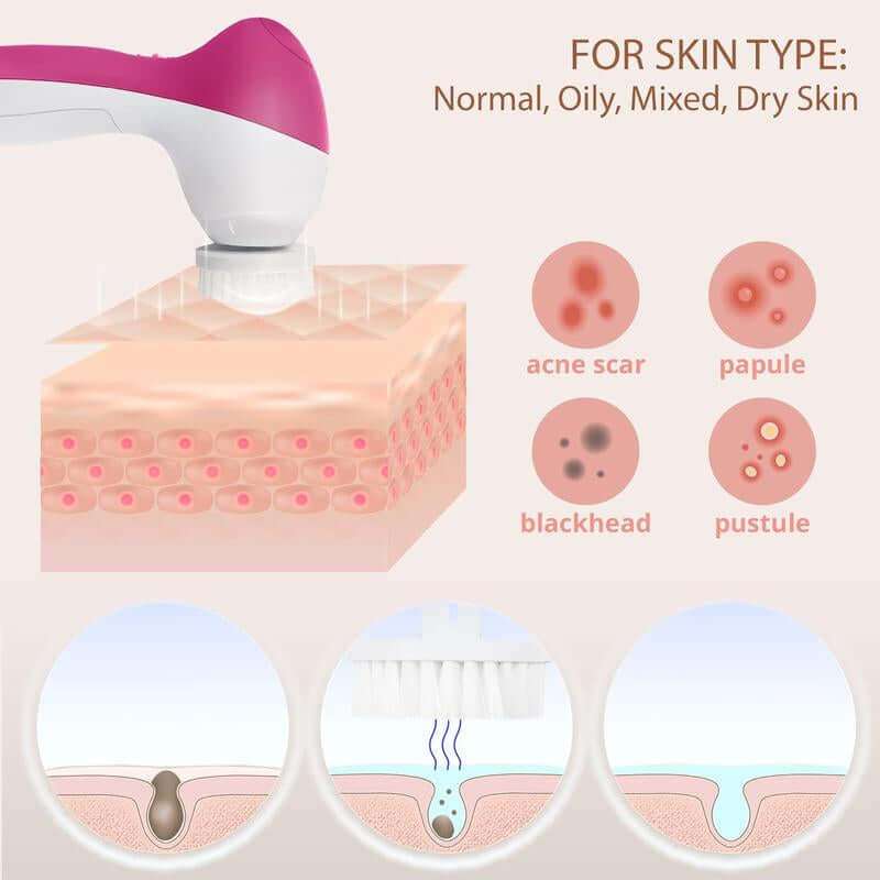 5-in-1 facial cleansing brush with interchangeable heads for deep skincare